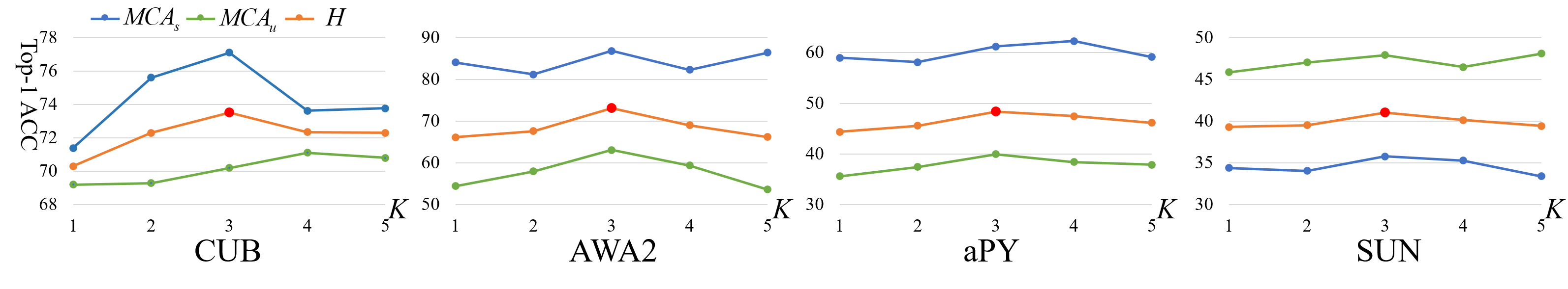 OptimizationResult