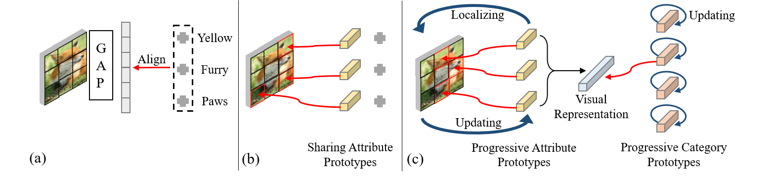 AutomaticalResult